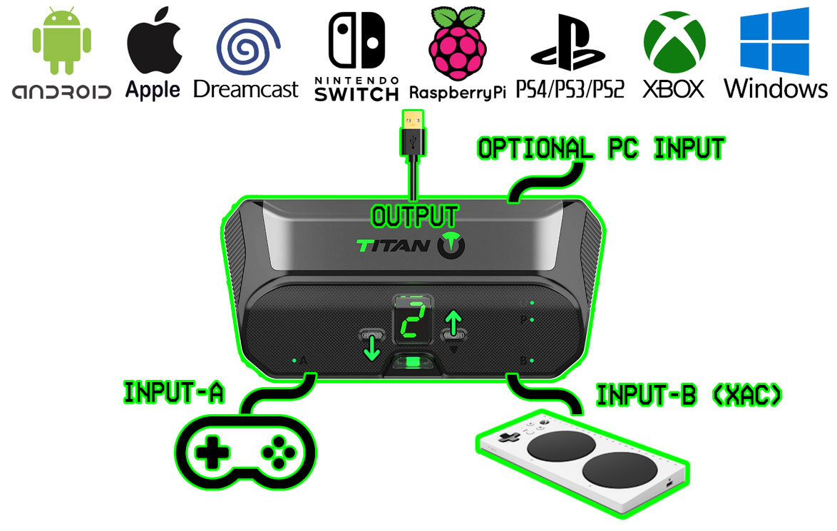 Game Control Mixer XAC image of adapter and compatible machines.