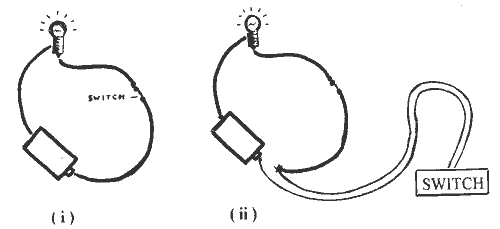 Simple light bulb circuit with switch.