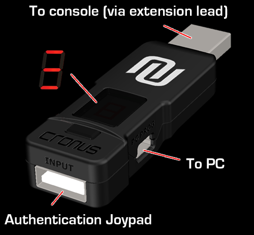 Cronus Device - Connect a PC to Xbox 360 or PS3 and make games hugely more accessible for physically disabled gamer. Image of the Cronus USB device in close-up.