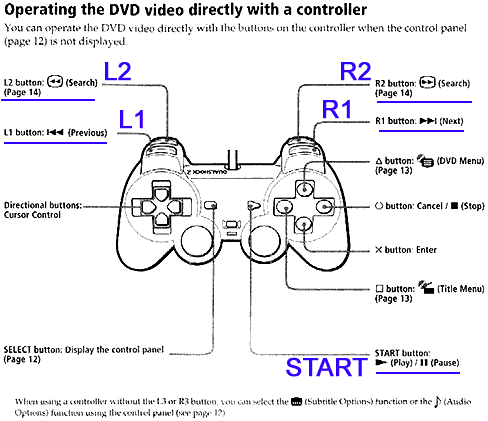 PS2 DVD instructions for switch users - (page 6 of 16).