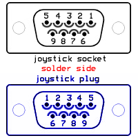 Atari Pinout for Joystick Socket and Joystick Plug (solder side).
