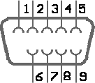 Female D9 socket.