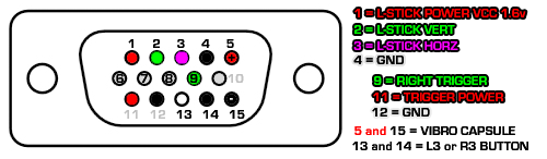 D15 SVGA pinout for Tentacular Mini-joy.