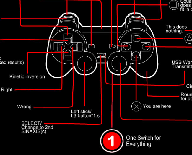 Extremely complicated picture of a game controller.