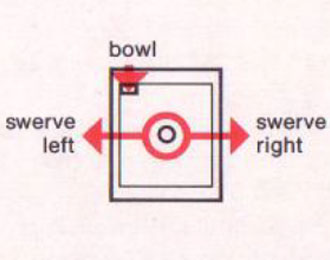 Bowling controls diagram - fire button to bowl. Push left or right to swerve.