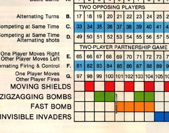 Space Invaders manual