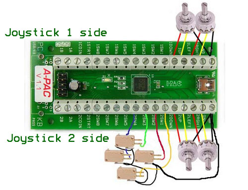 Ultimarc iPac board, showing how a mix of digital switches, and analogue potentiometers can be used simultanously.